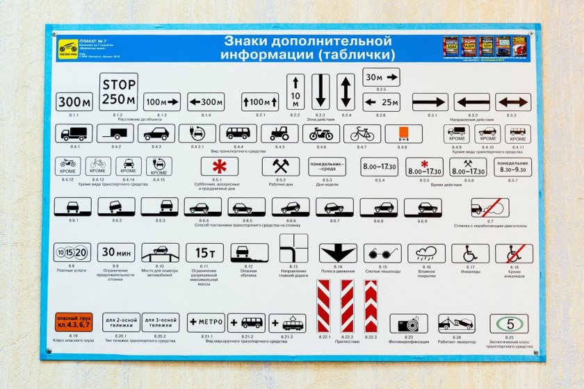 Знаки дополнительной информации ПДД