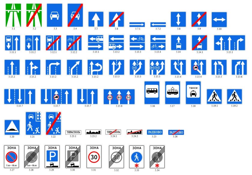 Знаки особых предписаний ПДД 2022