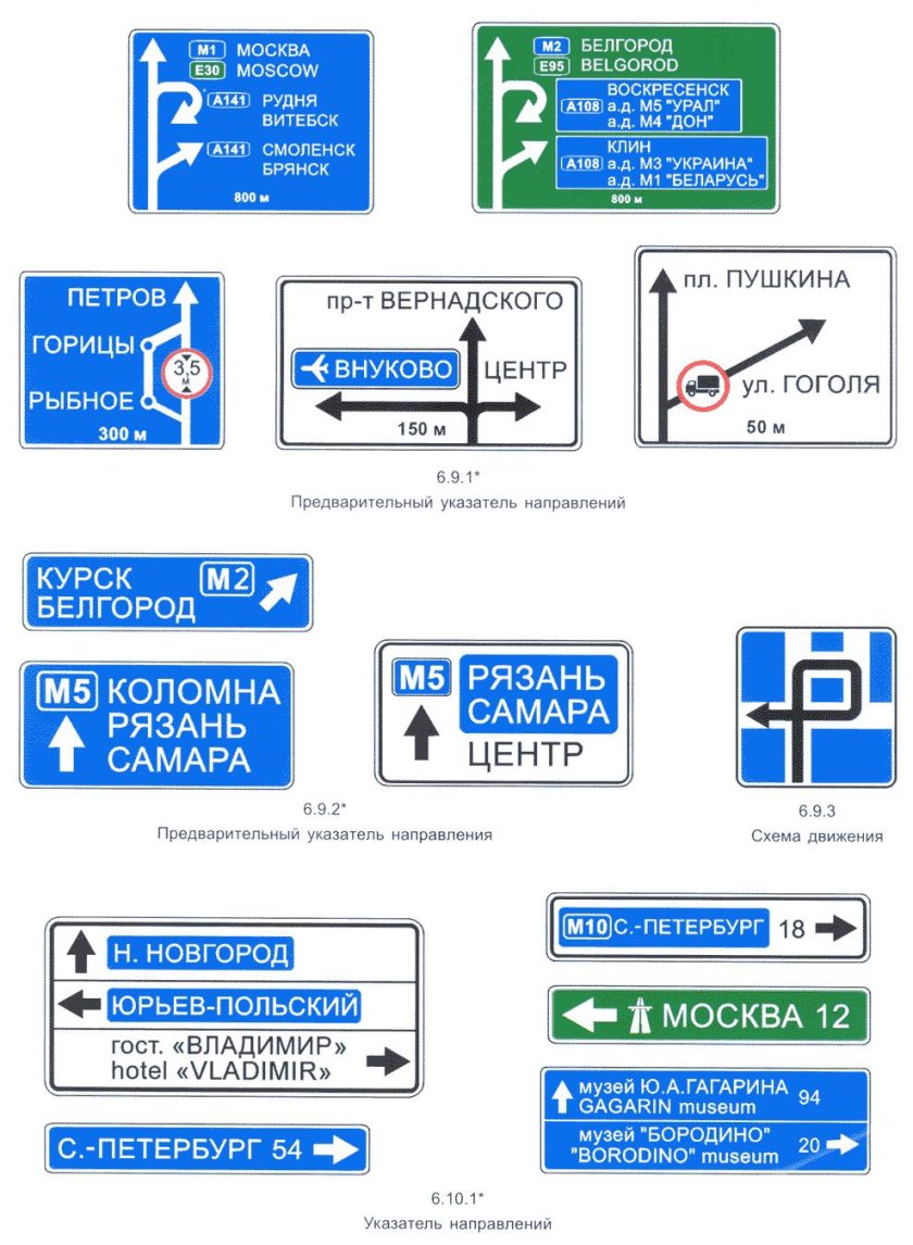 Дорожный знак 6.10.1 указатель направлений