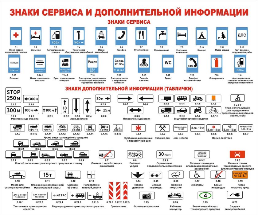 Знаки дополнительной информации