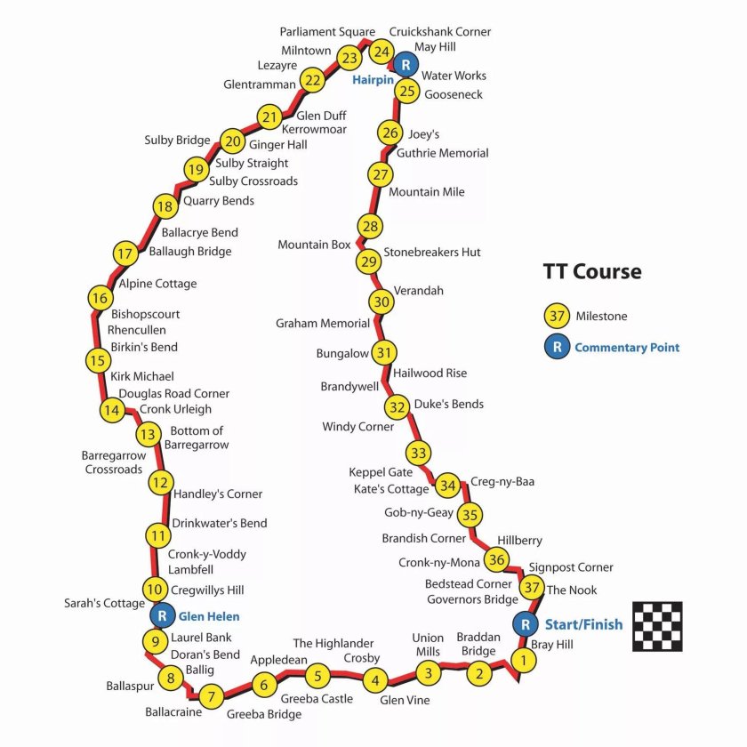 Isle of man TT трасса