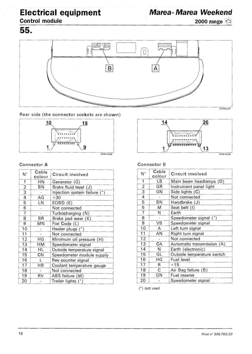 Fiat Ducato распиновка приборной панели