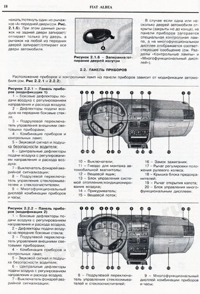 Пенель приборов автомобиля Фиат Альбеа