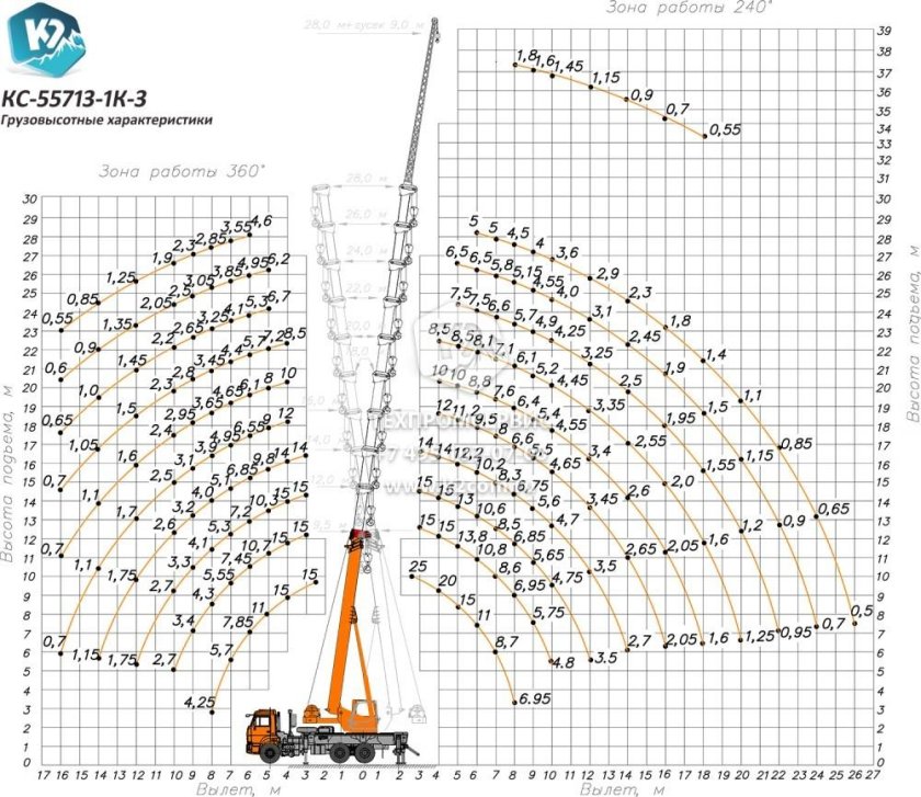 Кран КС 55713-5к-3