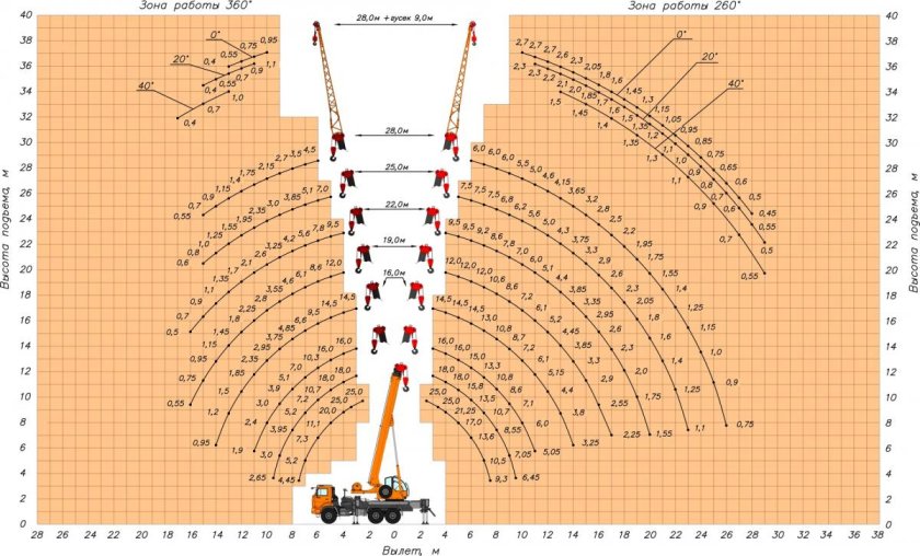 Кран КАМАЗ КС-55713-К-3