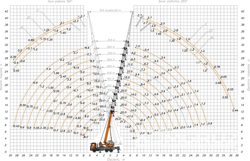 Кран КС-55713-5