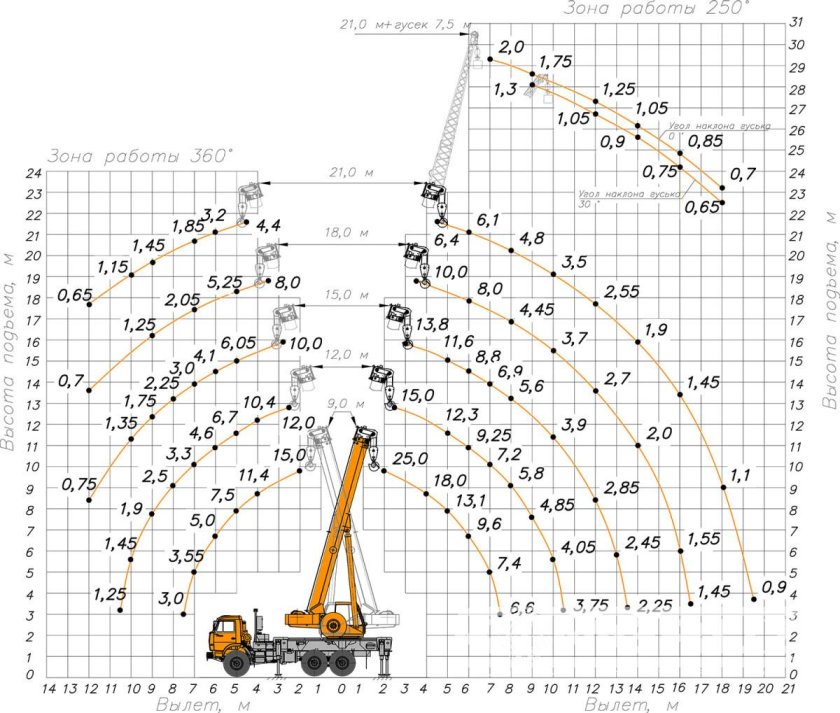 Кран КС-55713 технические характеристики