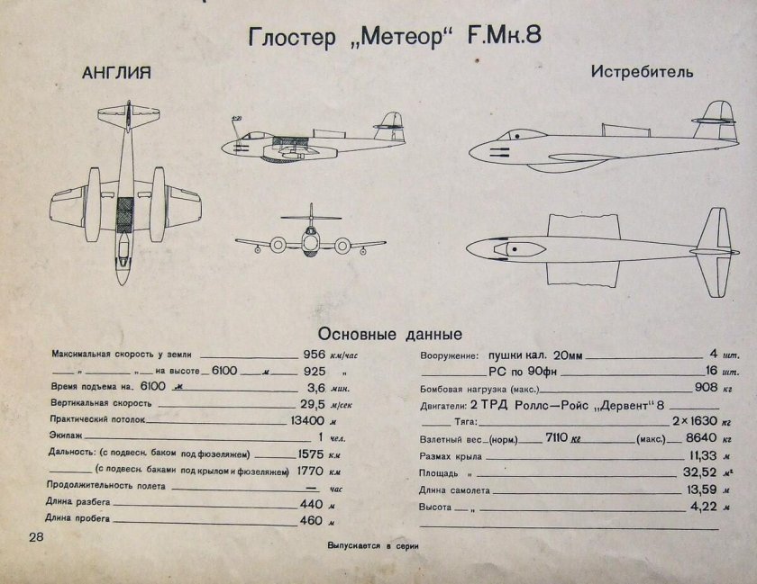 Длина самолета