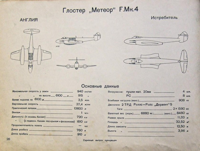 Длина самолета