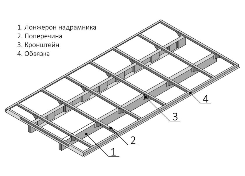 Каркас кузова Газель 4.2 метра