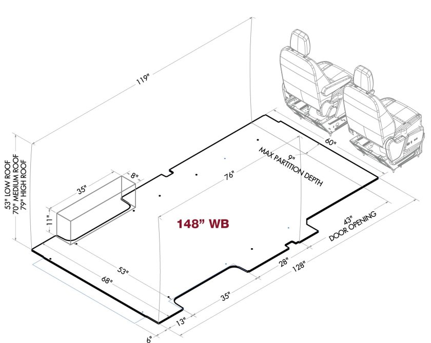 Размеры пола Форд Транзит