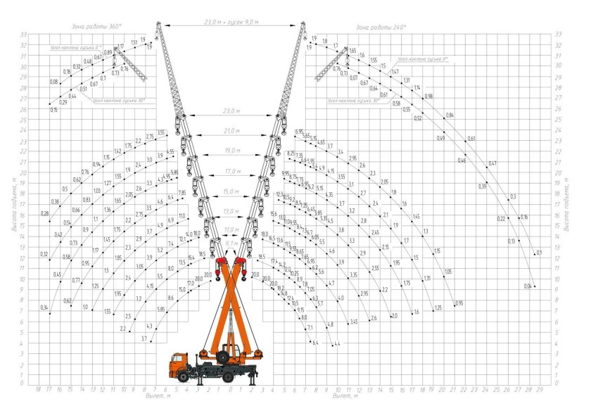 Автокран КС-45719-8к