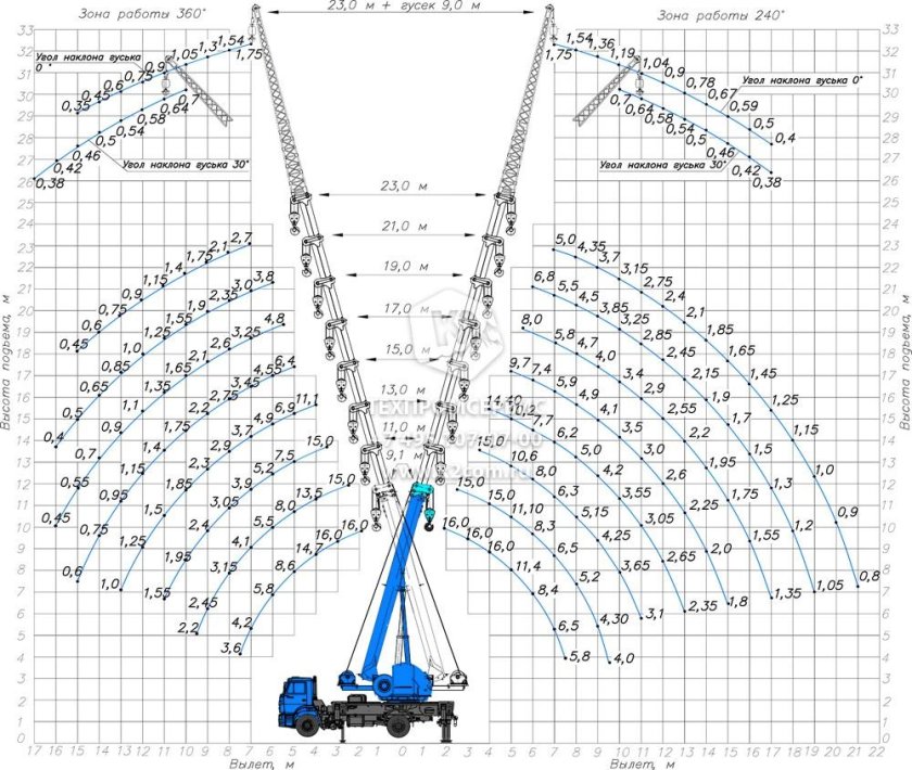 Автокран КС-45719-8к