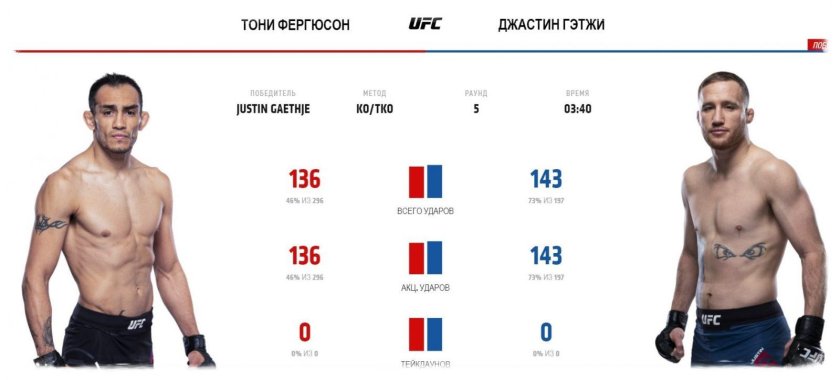 Тони Фергюсон Джастин Гейджи