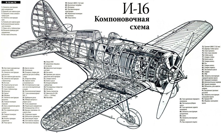 И-16 Тип 24 Компоновочная схема