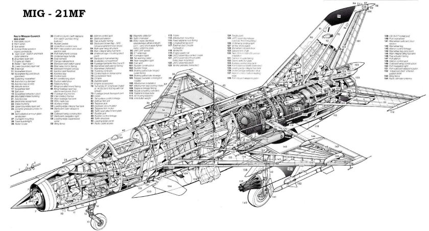 Компоновочная схема самолета миг-21