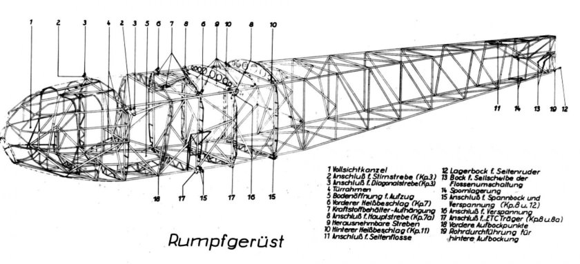 Силовой набор фюзеляжа состоит из