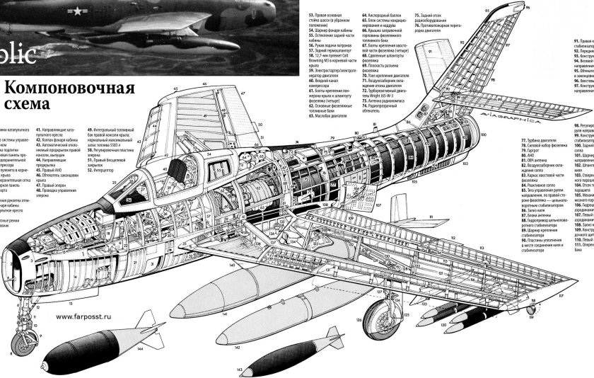 F-84f Thunderstreak чертежи