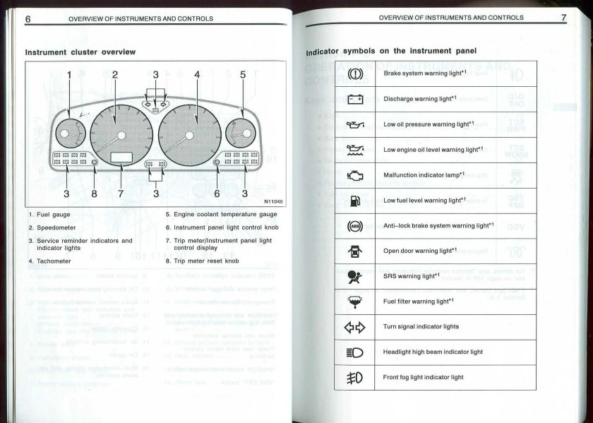 Значки на панели приборов Тойота Авенсис 2007 года