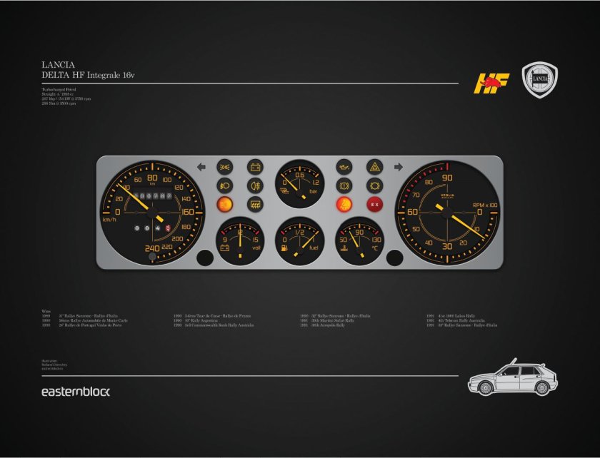 Приборная панель Lancia Delta integrale