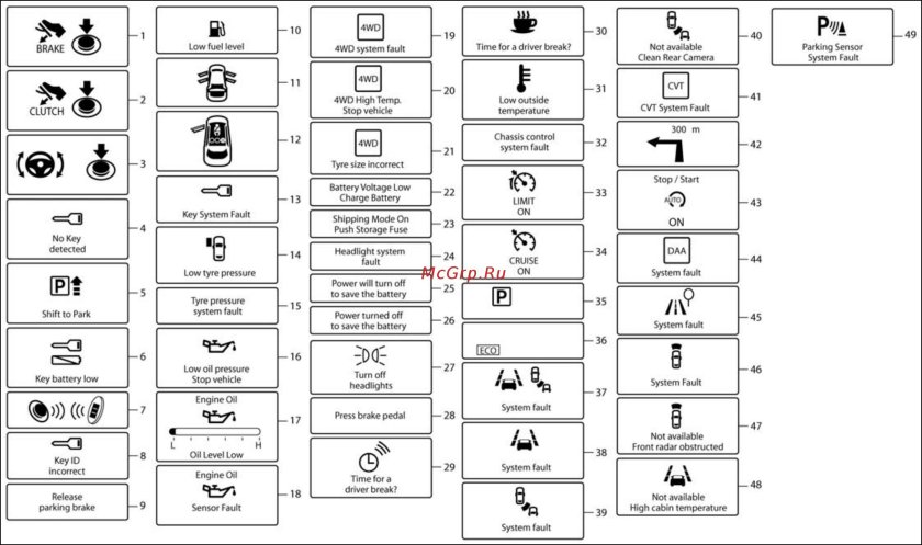 Значки на приборной панели Nissan x Trail t 31