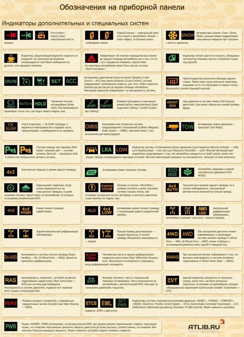 Индикаторы панели приборов Катерпиллер 434