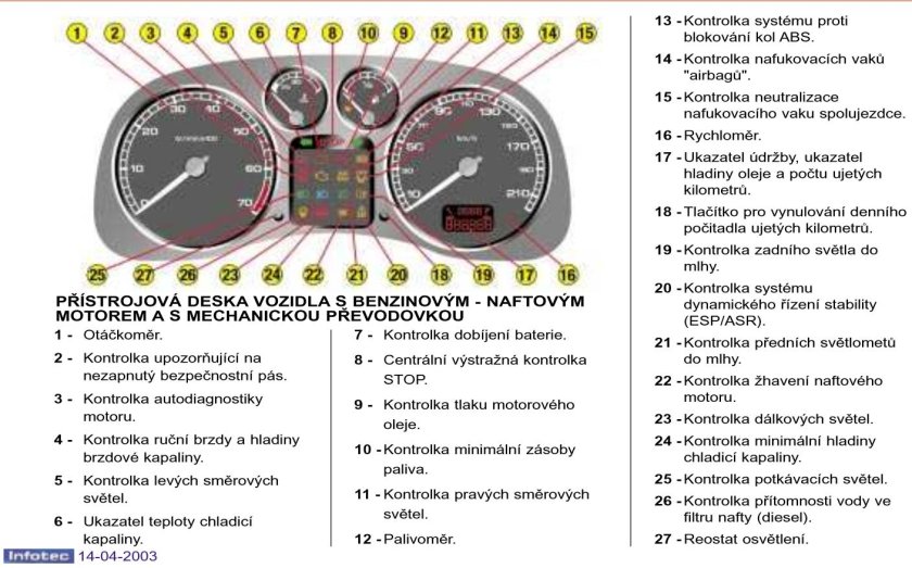 Панель приборов 206 Пежо обозначения приборная