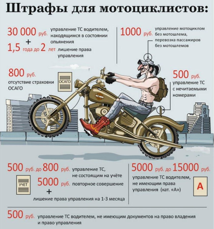 Права на мотоцикл