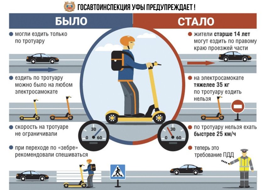 Правила езды на самокате