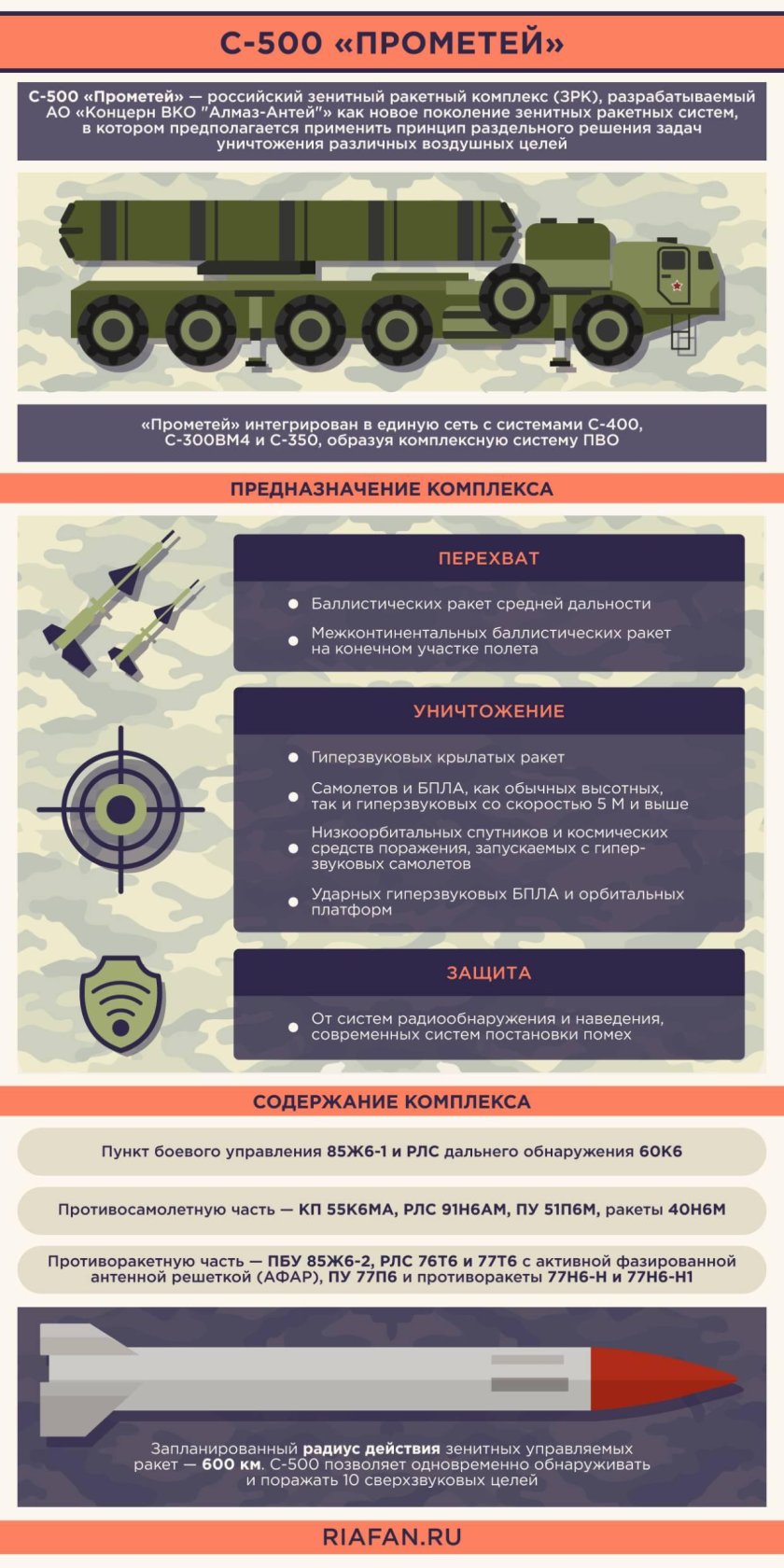 С-500 зенитно ракетный комплекс характеристики