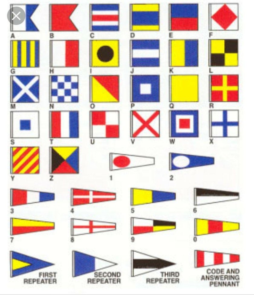 МСС счастливого плавания сигнал