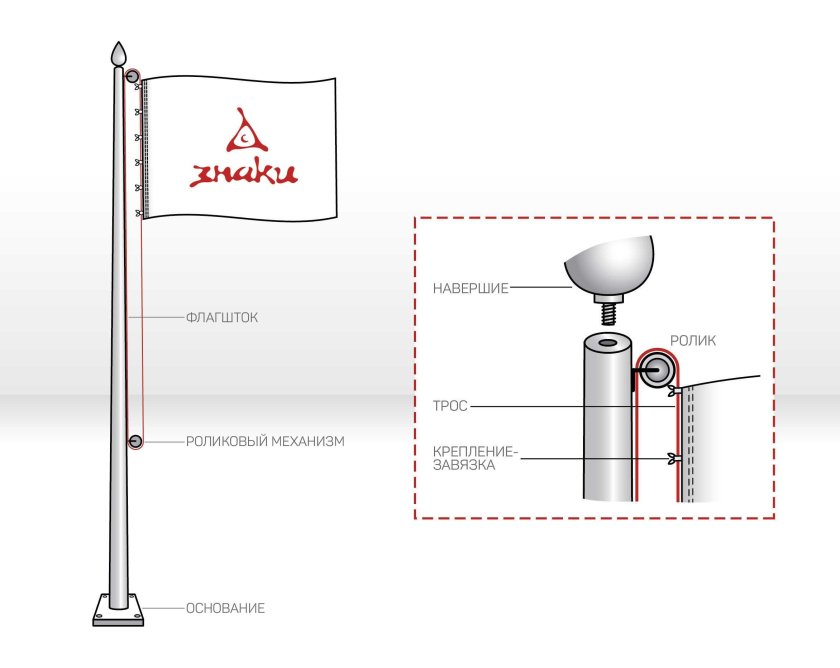 Флагшток поворотный механизм чертеж