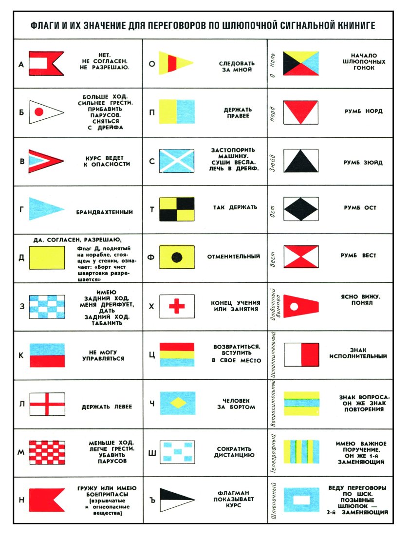 Сигнальные флаги МСС 65