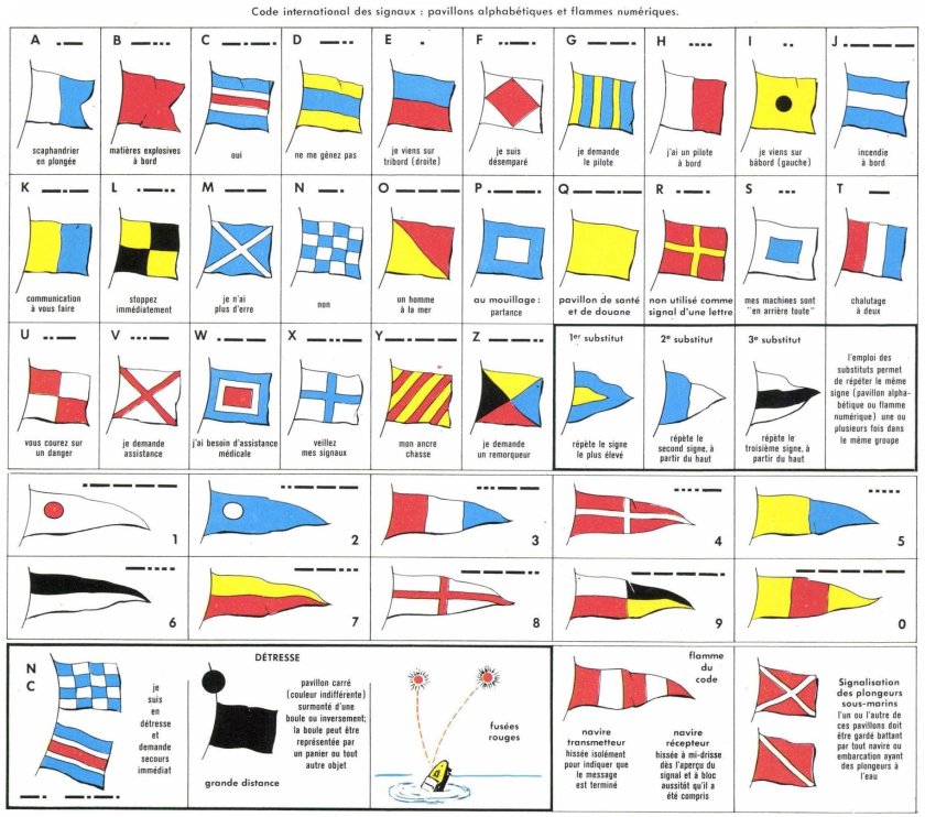 Флаги международного свода сигналов