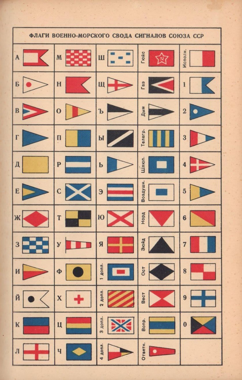 Флаги международного свода сигналов МСС