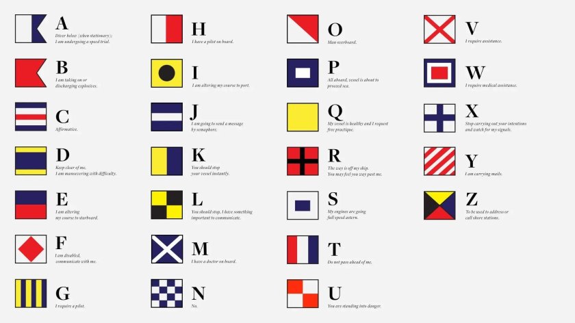 МСС-65 Международный свод сигналов