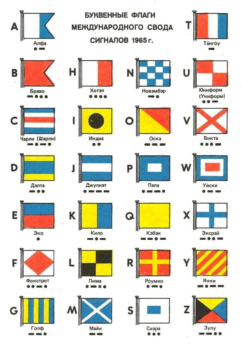 Международный свод сигналов (МСС-1965)