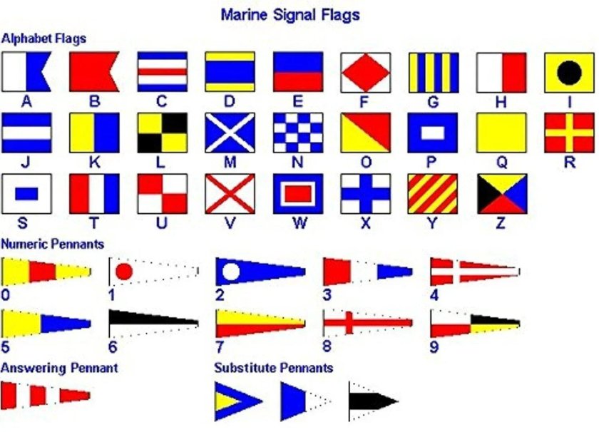 Морские флаги