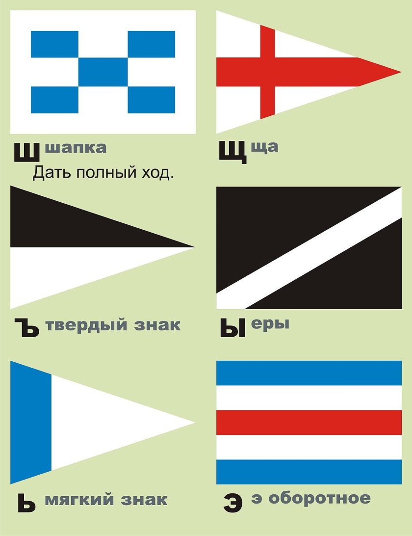 Флажный свод сигналов ВМФ