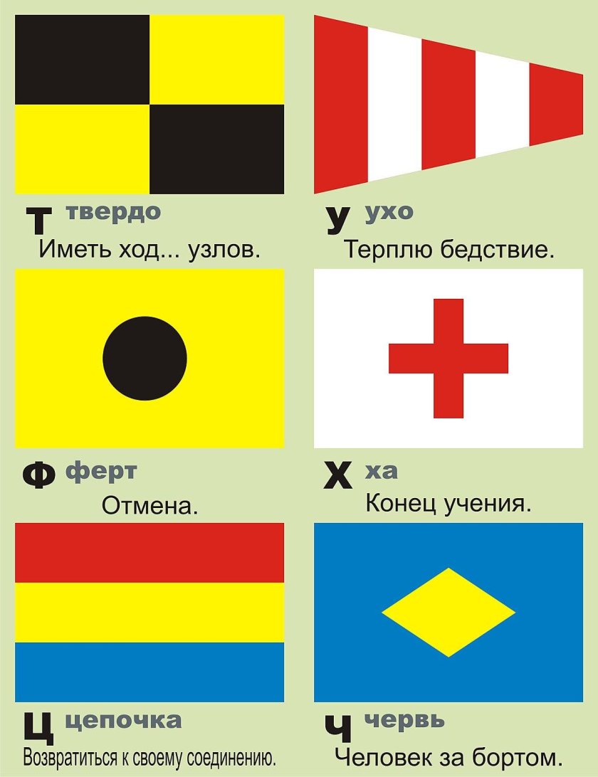 Флажный свод сигналов ВМФ