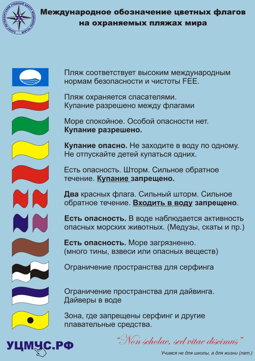 Обозначение флагов на пляже