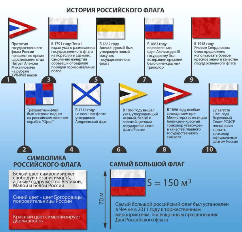 Государственный флаг России