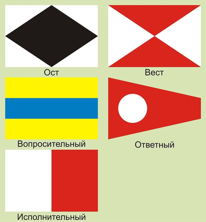 Флажный свод сигналов ВМФ