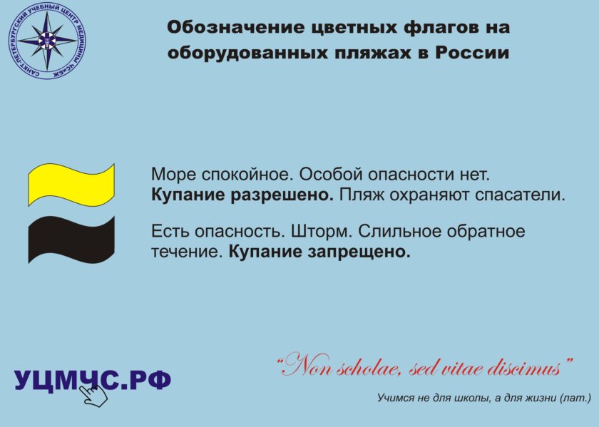 Цвета флагов на пляже