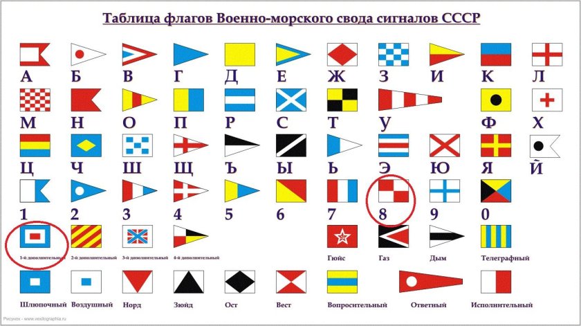 Сигнальные флажки на флоте