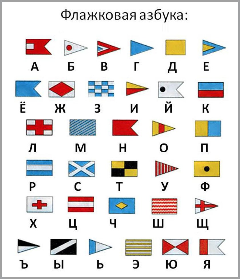 Морская сигнальная Азбука флажковая