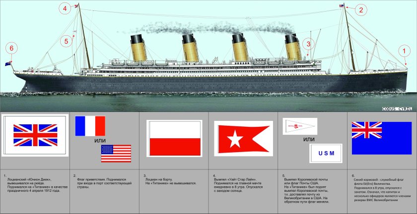 Флаг Титаника