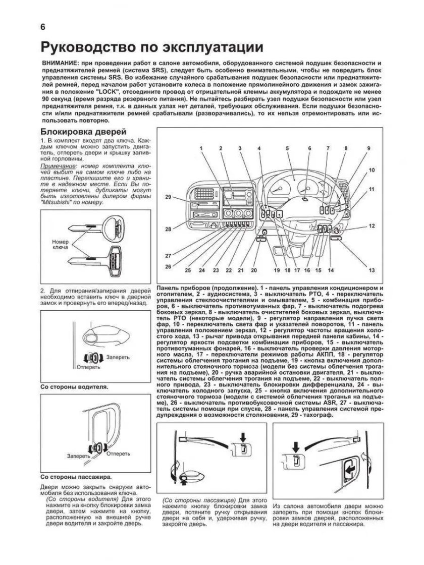 Митсубиси Фусо Кантер панель приборов