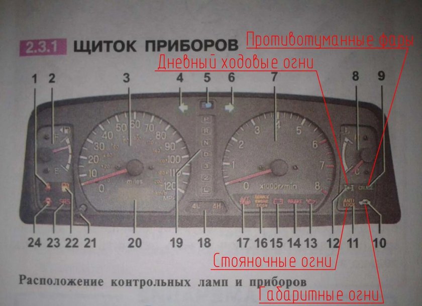 Лампочки щитка приборов на Mitsubishi Pajero 2