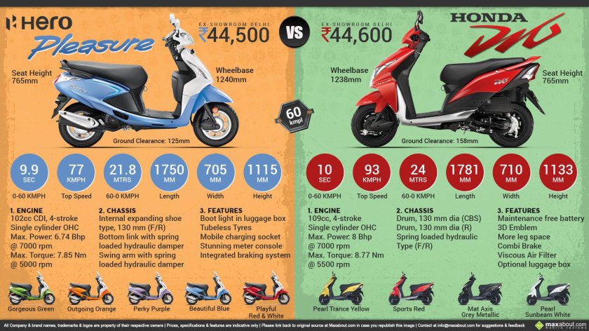 Honda Dio 50 кубов